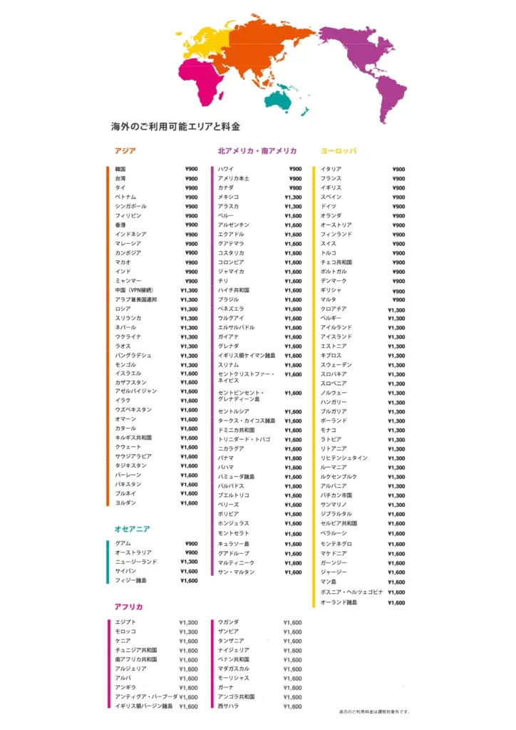 海外国別栄養料金表